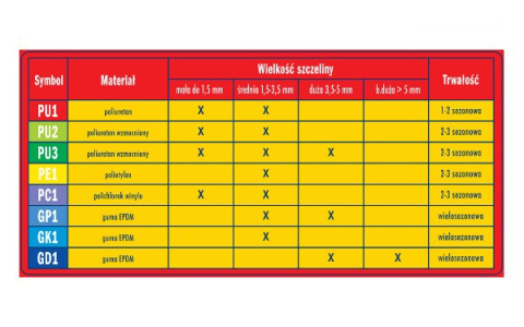 Uszczelki samoprzylepne do okien i drzwi brązowe GK1B Interchemall